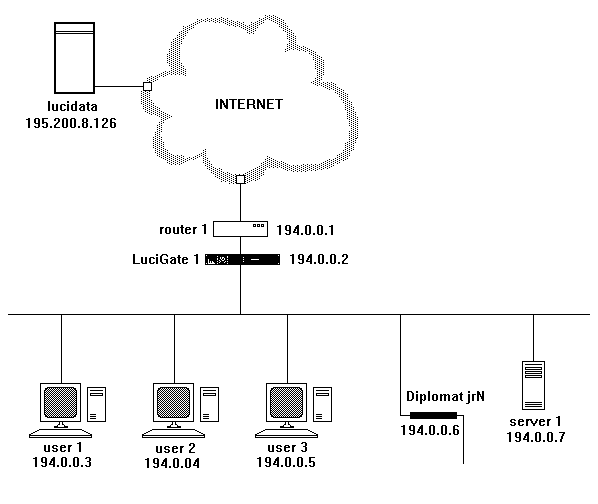 Hackerproof, low cost, economical, hardware Ethernet IP Firewall, Network Security. Packet Types, Ports, Sockets Filters, Address Translation, Independent, Transparent, Maintenance Free
